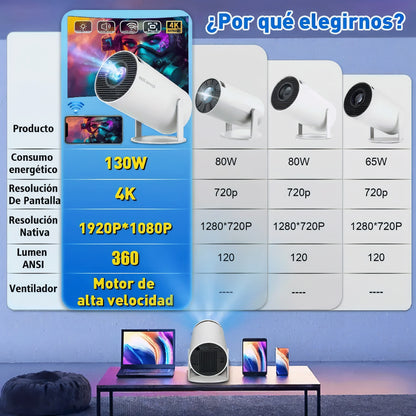 🎬 ¡Uniki® - Proyector Profesional HD 4K Con Sistema Android +4,000 apps WiFi Bluetooth ✨📺